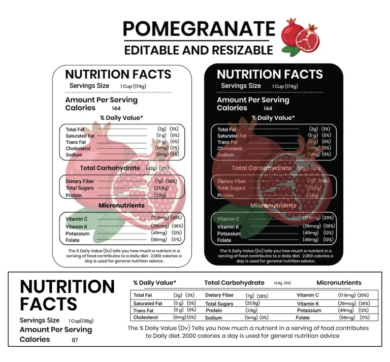 Panduan Praktis Cara Menghitung Nutrition Fact Makanan UMKM Agar Sesuai Aturan BPOM
